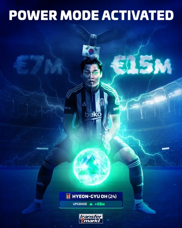 体育入口-恐怖的大腿肌肉！24岁吴贤揆身价翻倍至1500万欧，成韩国头号中锋